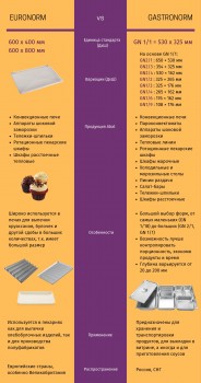 Конвекционная печь КЭП-4ПМ-01