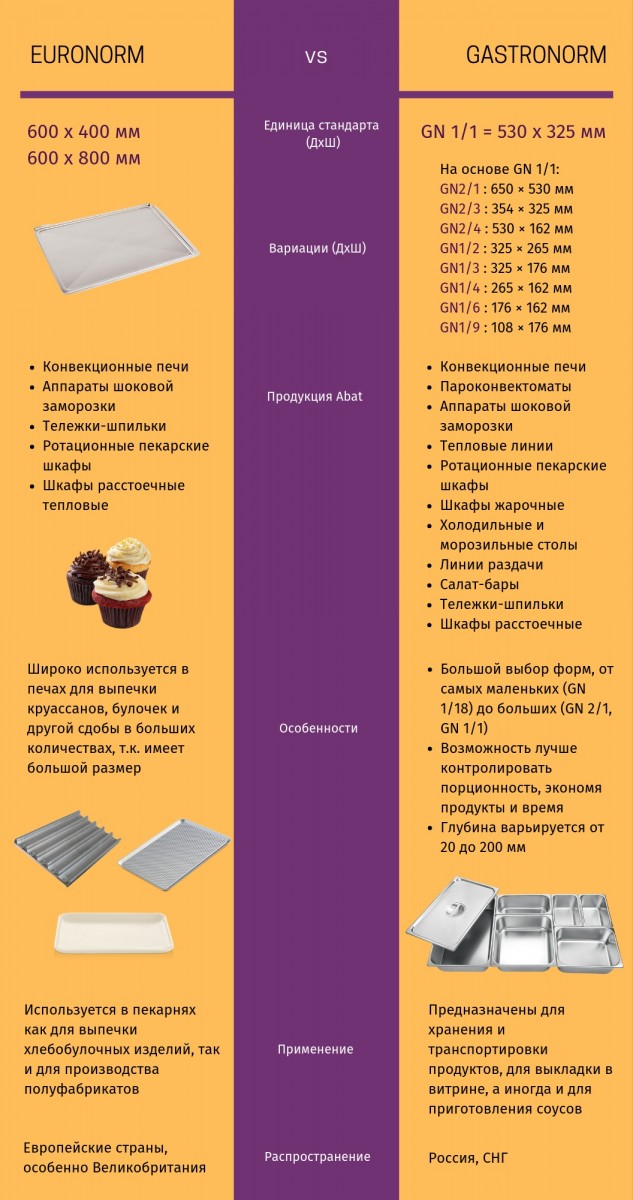Шкаф расстоечный ШРТ-8-02Э
